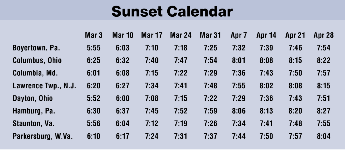 Sunset Time On March 2 2024 Doro Valerye